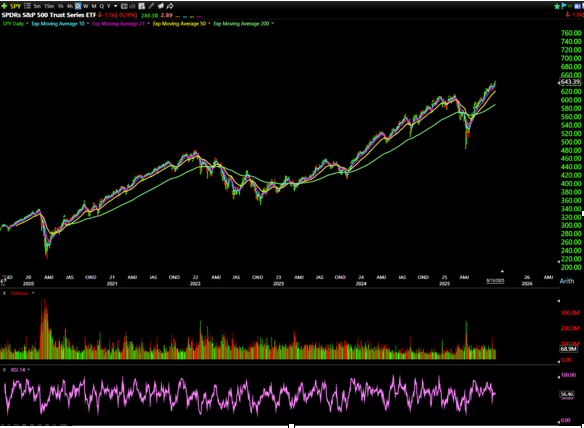 Why I'm a Long-Biased Trader